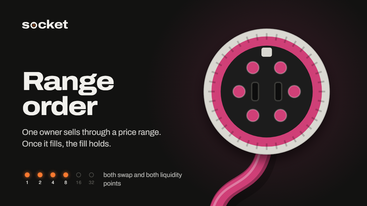 Range order